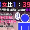 男女比1:39の平行世界は思いのほか異常（Fantiaまとめ2024年1月〜12月分） アイキャッチ画像 【同人 NTR】