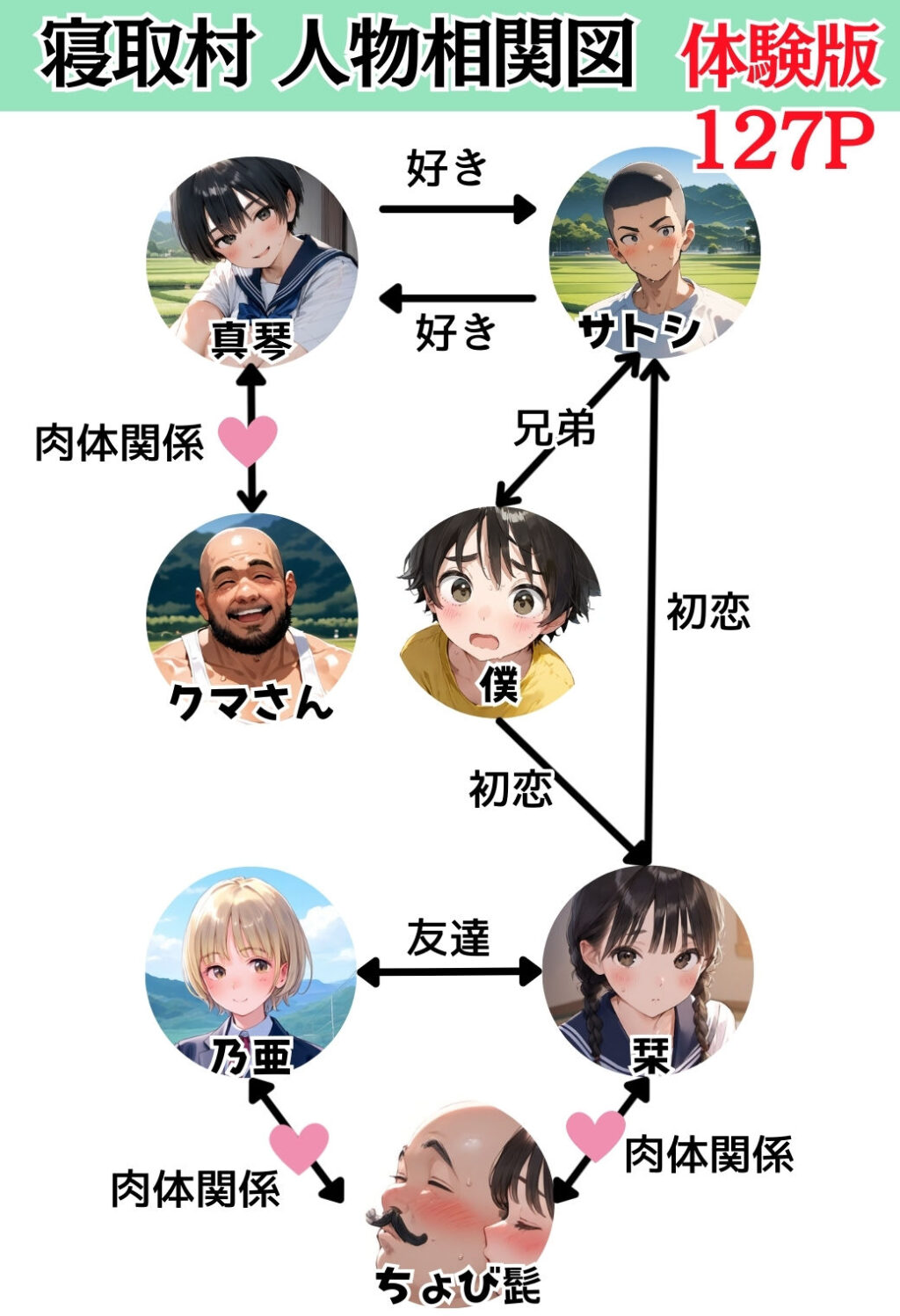 【総集編】【僕のNTR夏休み】あの日見た種付けプレスを僕はまだ忘れられない サンプル画像10 【竿役が種付けおじさんじゃないとヌケないんだが・・・】