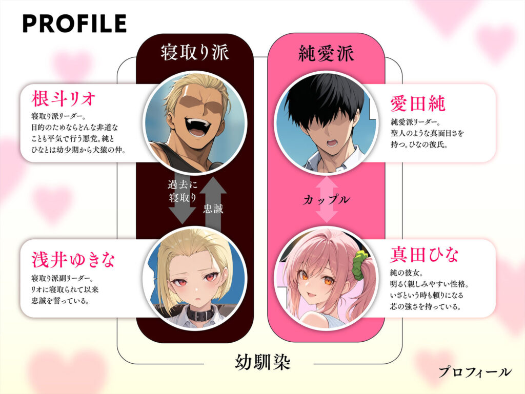 投票率99%!?寝取り派VS純愛派〜勝者の先に待つ日常〜 サンプル画像1 【しゃる】