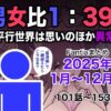 男女比1:39の平行世界は思いのほか異常（Fantiaまとめ2025年1月〜12月分） アイキャッチ画像 【同人 NTR】